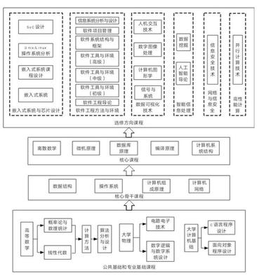 探秘网络与信息安全的守护者 黑新宏教授与计算机科学专业的软件开发之路